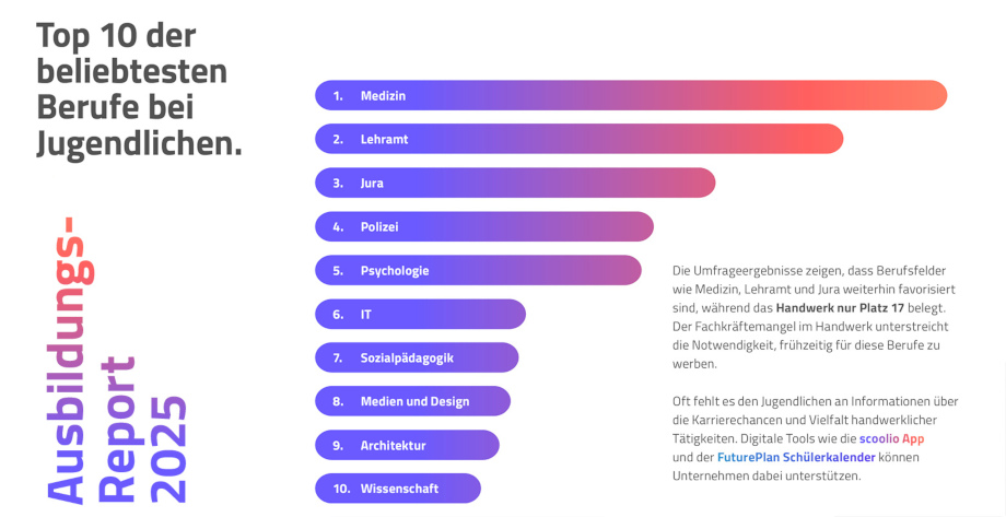 Gen Z Trend Report 2025