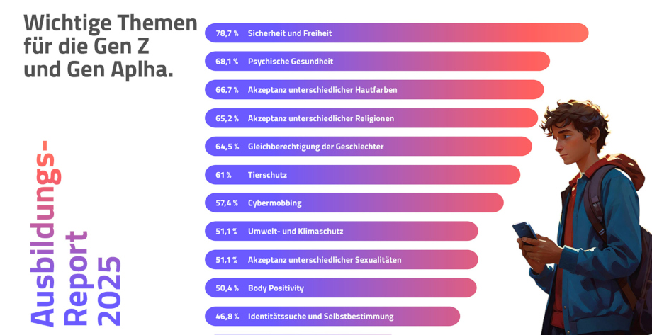 Gen Z Trend Report 2025